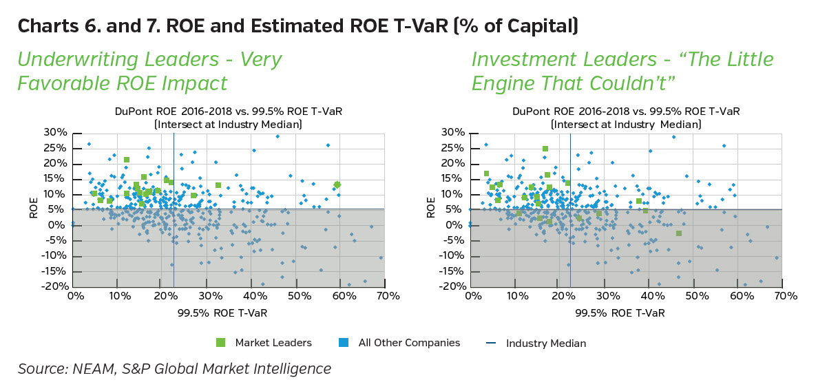 NEAMgroup-ROE-and-estimated-t-var