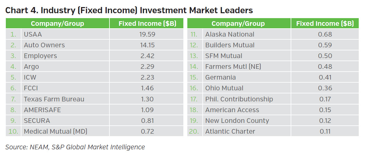 NEAMgroup-industry-fixed-income-investment-market-leaders