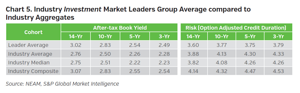 NEAMgroup-industry-investment-market-leaders-group-average-compared-to-industry-aggregates