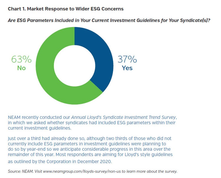 NEAMgroup_market_response_to_ESG