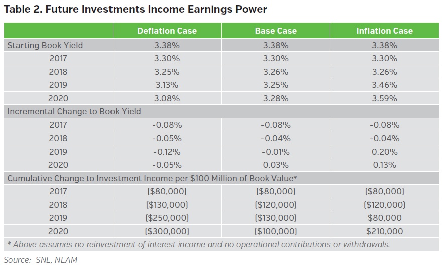Neam_group_future_investments_income_earnings_power.jpg