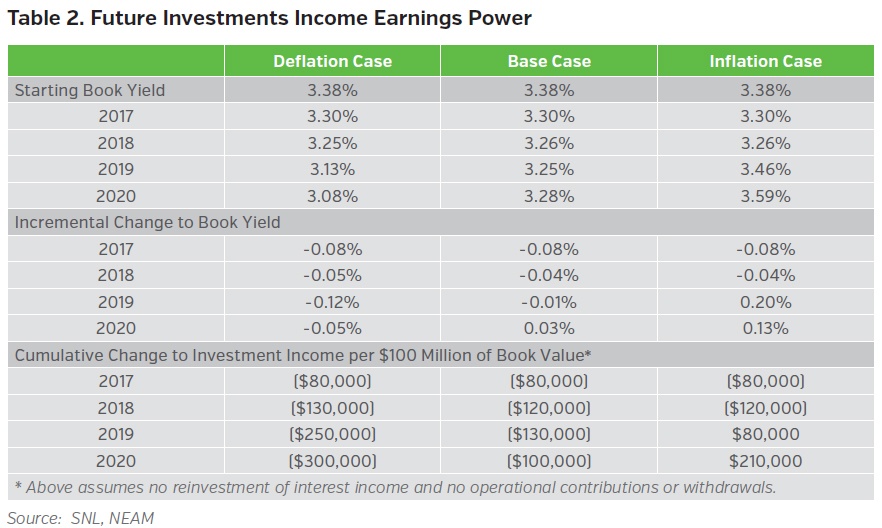 Neam_group_future_investments_income_earnings_power.jpg