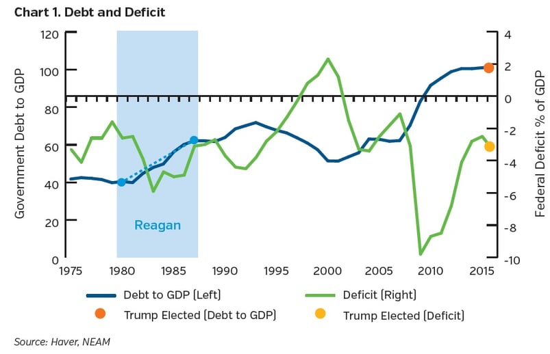 NEAM-group-debt-and-deficit.jpg