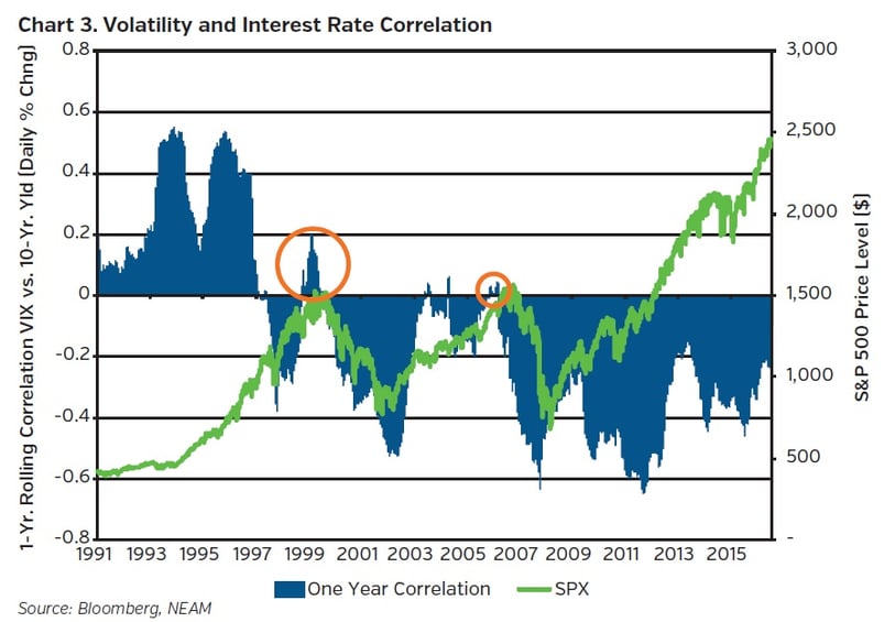 NEAM_group_Volatility_and_Interest_Rate_Correlation.jpg