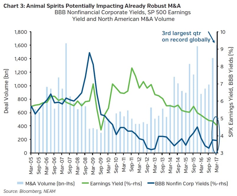 Neam_group_Animal_Spirits_Potentially_Impacting_Already_Robust_M&A.jpg