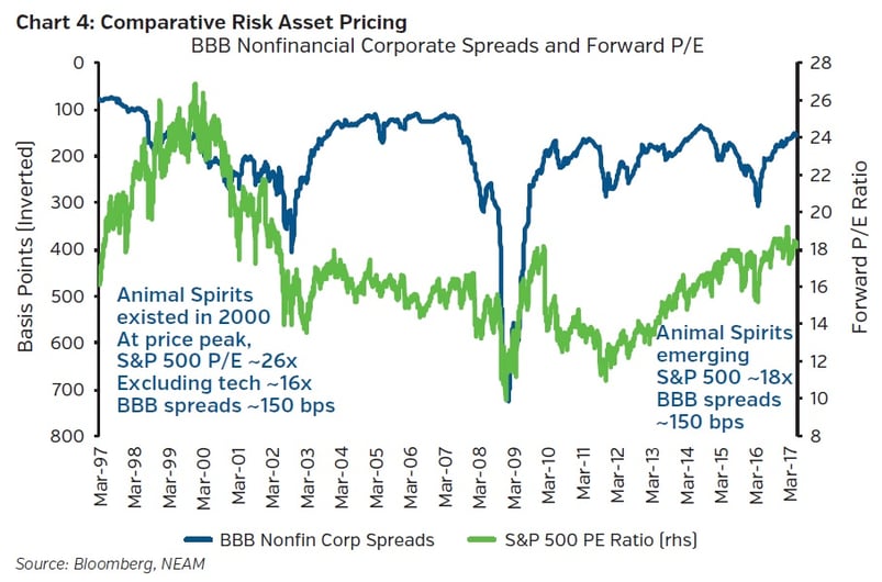 Neam_group_Comparative_Risk_Asset_Pricing.jpg