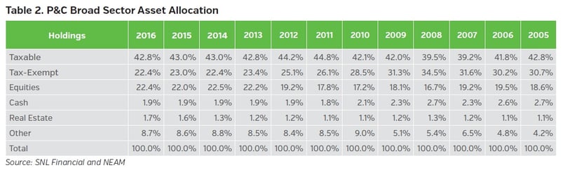 NEAM_group_Broad_Sector_Asset_Allocation.jpg
