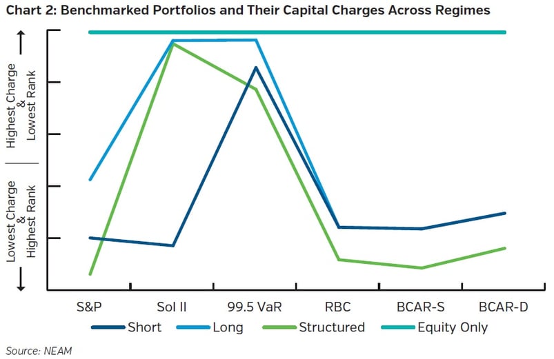 NEAM-group-benchmarked-portfolios-and-their-capital-charges-across-regimes.jpg