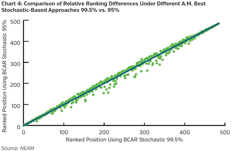 NEAM-group-comparison-of-relative-ranking-differences-under-different-am-best-stochastic-based-approaches.jpg