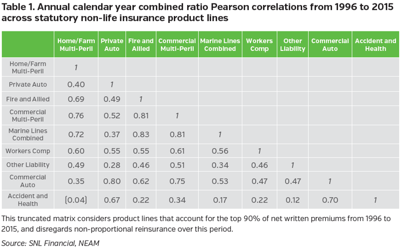 NEAM-Group-Annual-Calendar-year-ratio.png