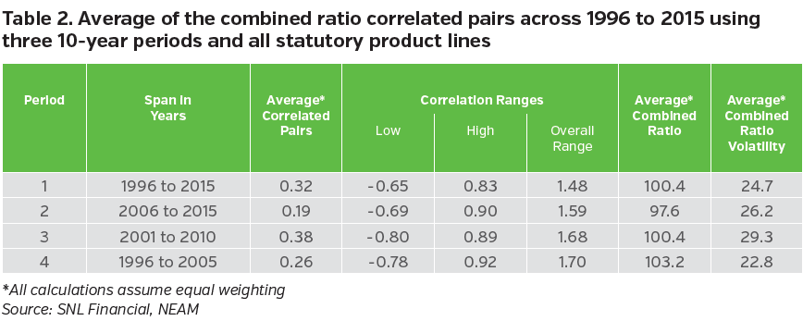 NEAM-Group-Average-combined-ratio-correlated-pairs.png