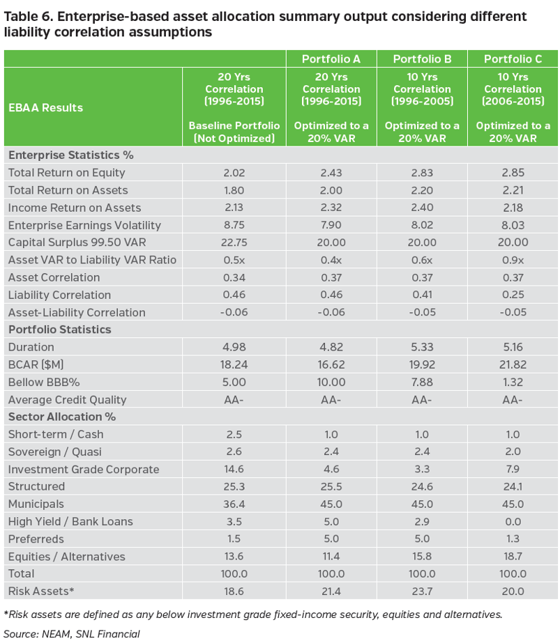 NEAM-Group-Enterprise-based-asset-allocation-summary-output.png