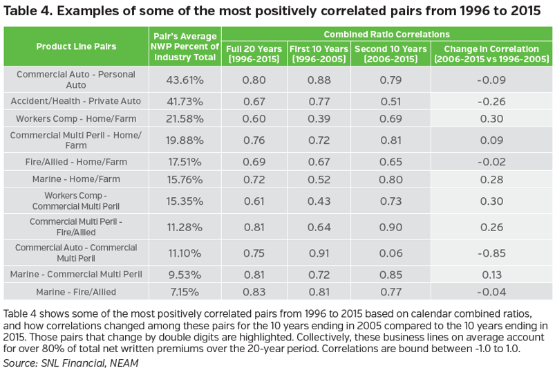NEAM-Group-Most-positively-correlated-pairs.png