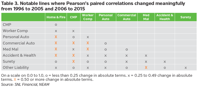 NEAM-Group-Notable-lines-where-Pearsons-paired-correlations-changed-meaningfully.png