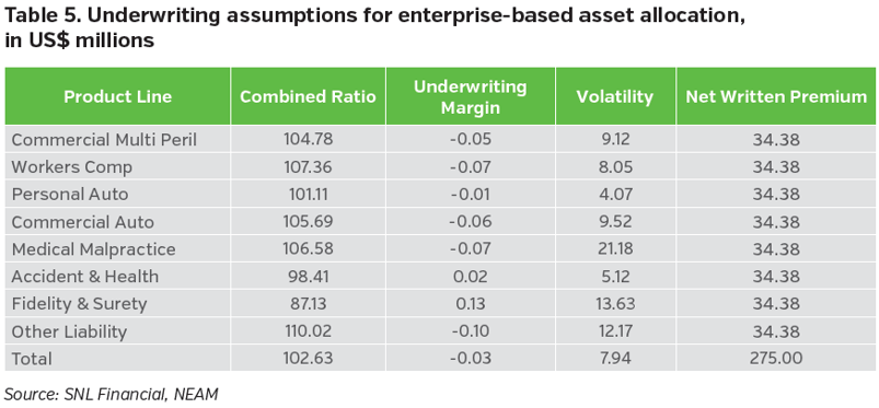 NEAM-Group-Underwriting-assumptions-for-enterprise-based-asset-allocation.png