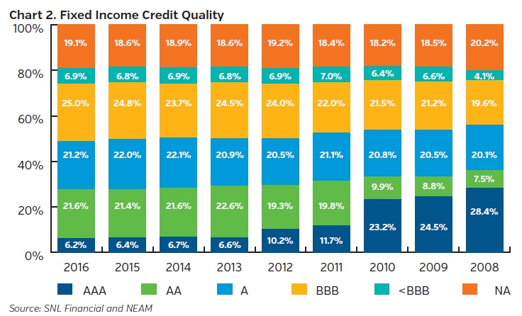 NEAM-group-fixed-income-credit-quality.jpg