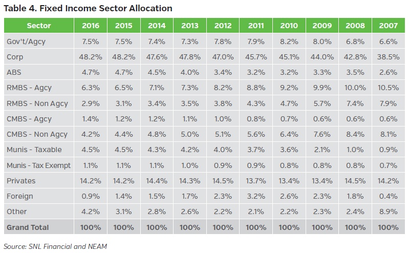 NEAM-group-fixed-income-sector-allocation.jpg