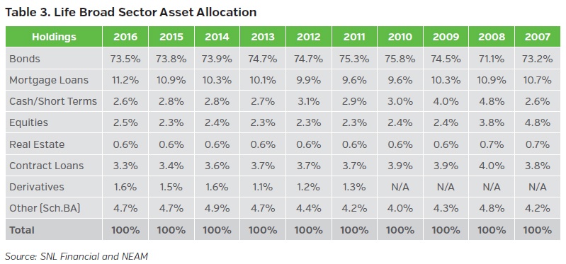 NEAM-group-life-broad-sector-asset-allocation.jpg