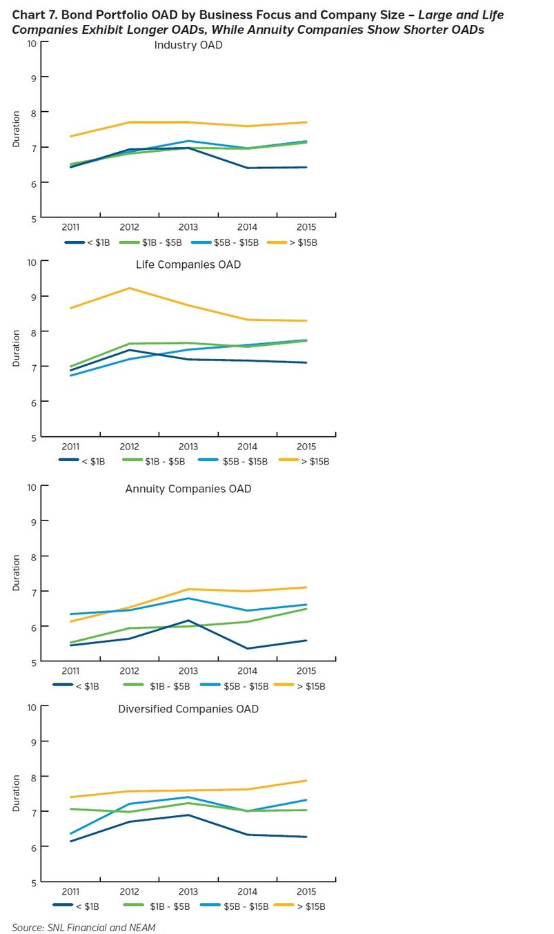 NEAM-Group-bond-portfolio-OAD-by-business-focus-and-company-size.jpg