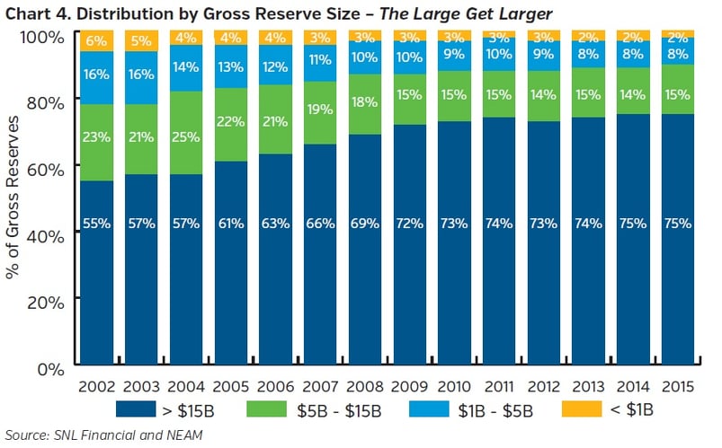 NEAM-Group-distribution-by-gross-reserve-size.jpg