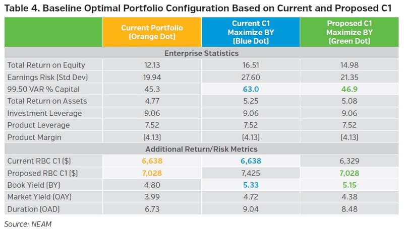 NEAMgroup_baseline_optimal_portfolio_configuration_based_on_current_and_proposed_c1.jpg