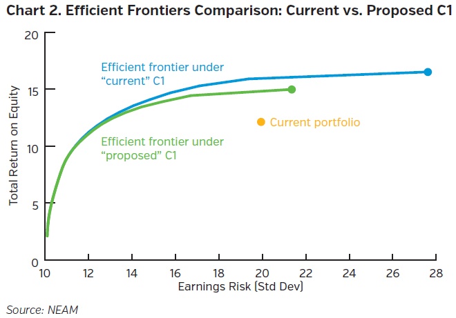 NEAMgroup_efficient_frontiers_comparison_current_v_proposed.jpg