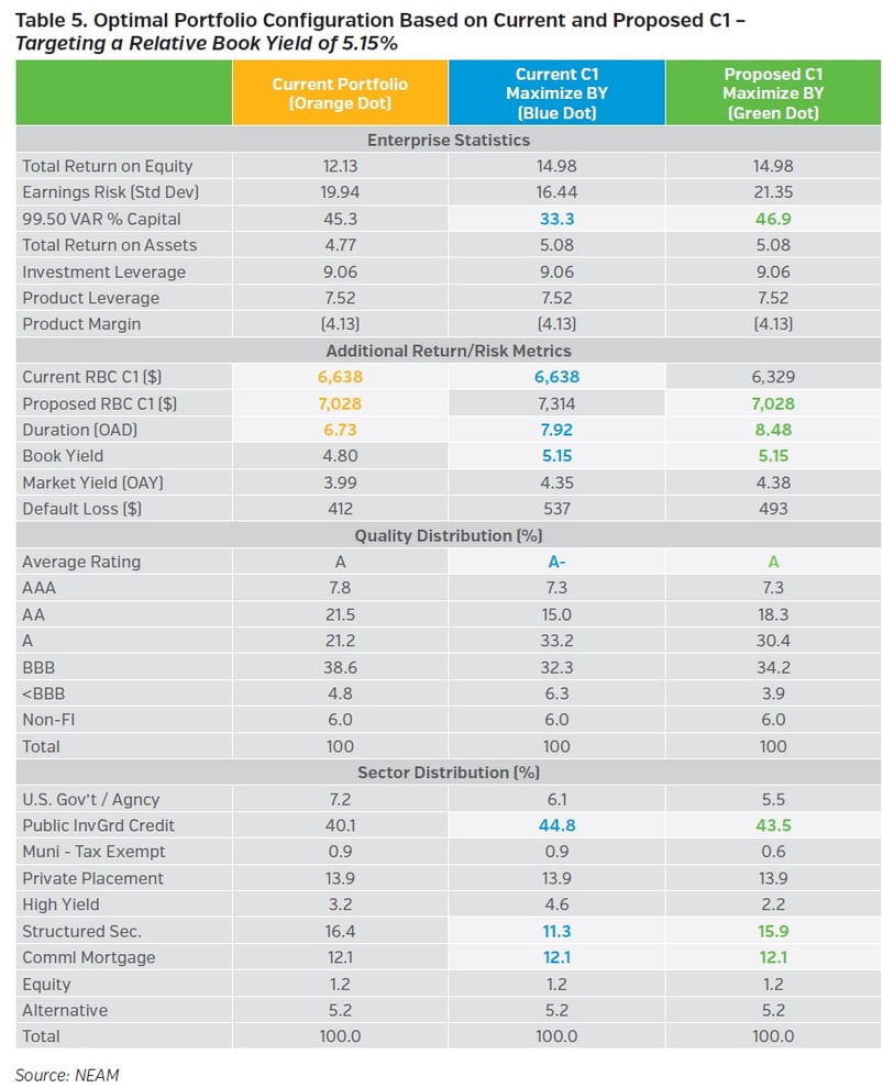 NEAMgroup_targeting_a_relative_book_yield_of_5.15.jpg