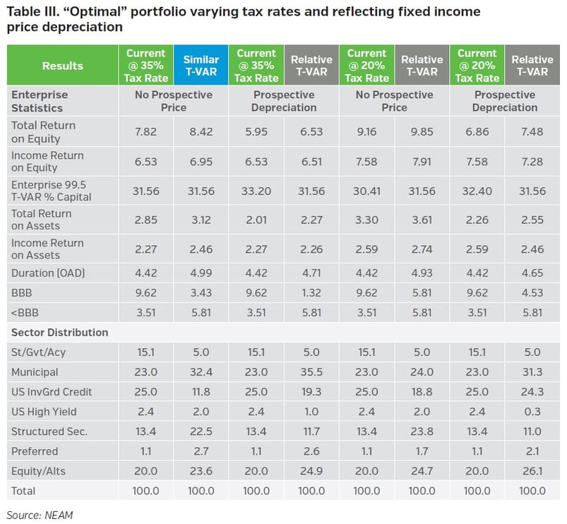 NEAM-Group-Optimal-portfolio-varying-tax-rates-and-reflecting-fixed-income-price-depreciation.jpg