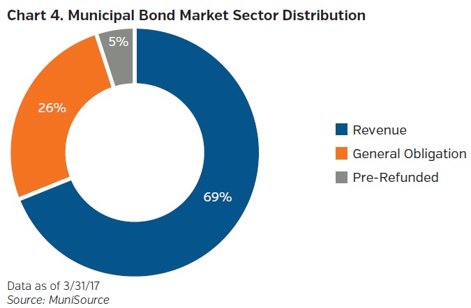 Neam_group_Municipal_Bond_Market_Sector_Distribution.jpg