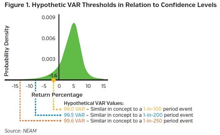 NEAM-Group-Hypothetic-VAR-Thresholds.jpg
