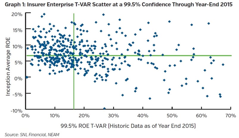 NEAM-Group-Insurer-Enterprise-TVAR.jpg