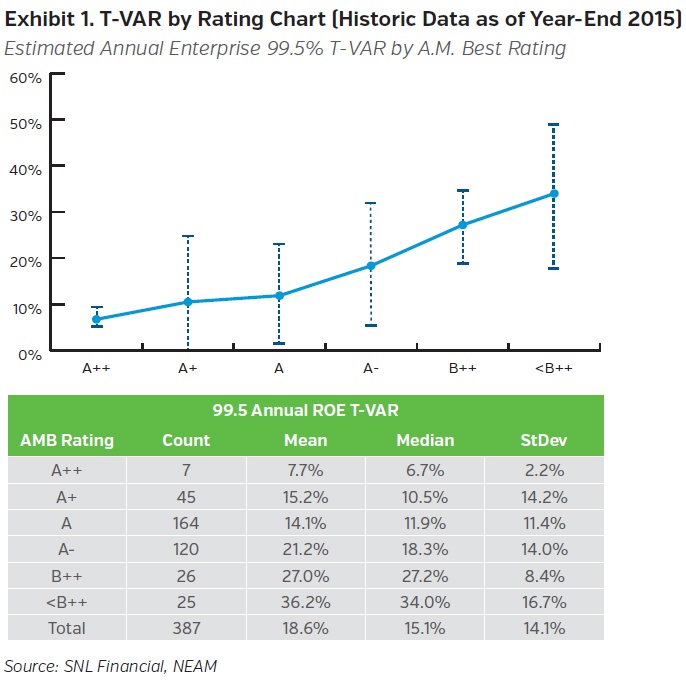 NEAM-Group-TVAR-By-Rating-Chart.jpg