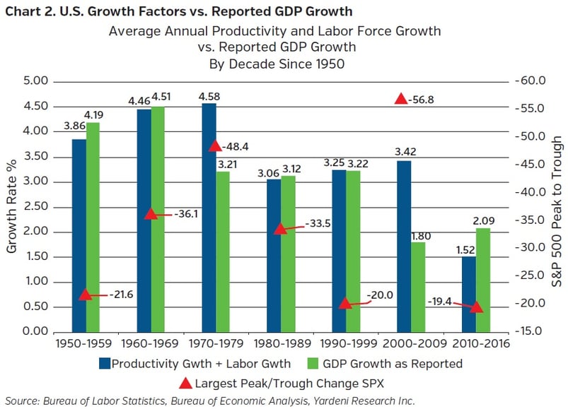 Neam_group_US_Growth_Factors_vs_Reported_GDP_Growth.jpg