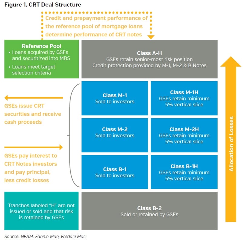 NEAMgroup_CRT_Deal_Structure.jpg