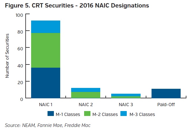 NEAMgroup_CRT_securities_2016_NAIC_designation.jpg