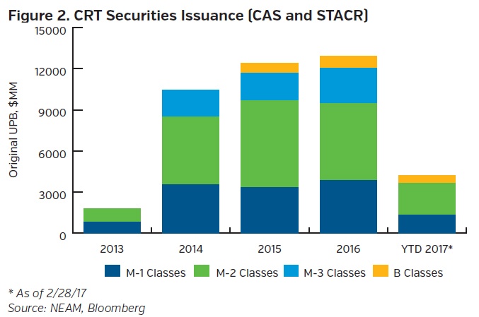 NEAMgroup_CRT_securities_issuance.jpg