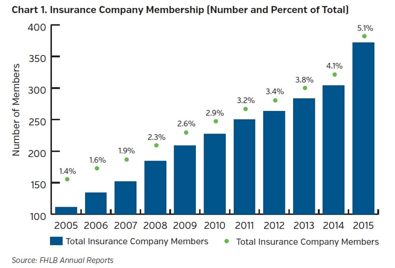 NEAM-group-insurance-company-membership-number-and-percent.jpg