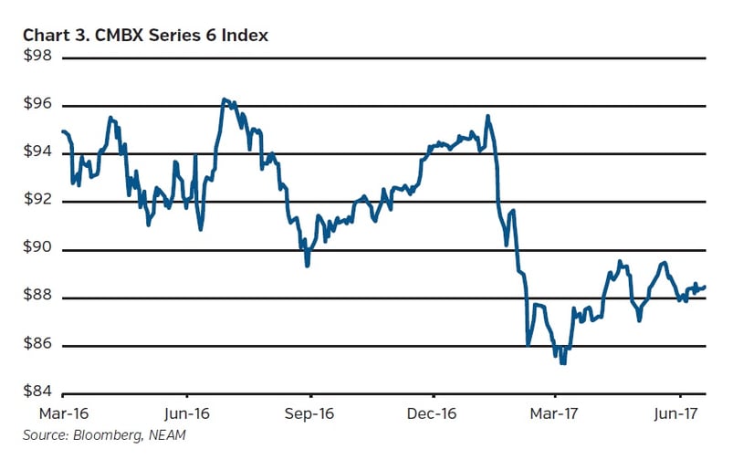 Neam_group_cmbx_series_6_index.jpg