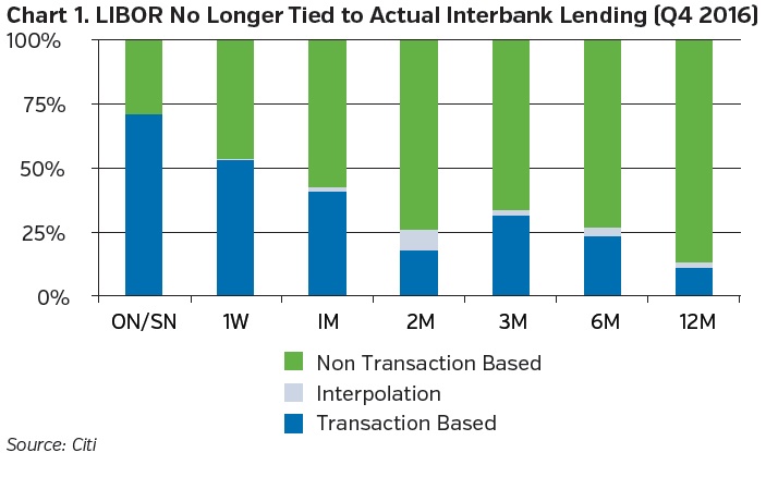 NEAM-group-LIBOR-no-longer-tied-to-acutal-interbank-lending.jpg