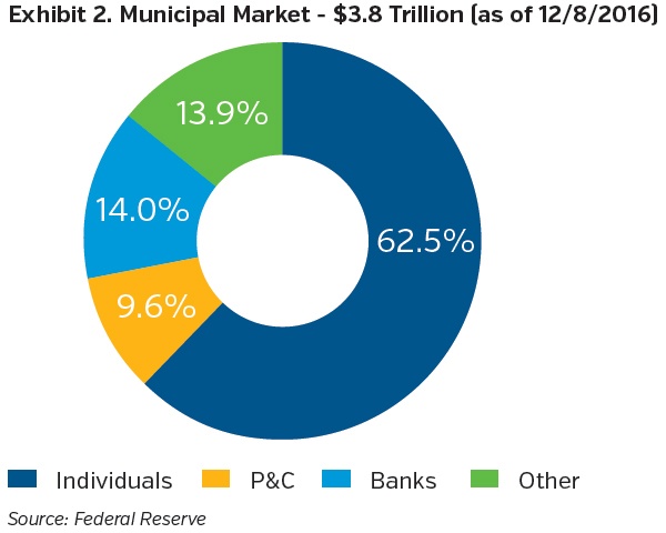 NEAM-group-municipal-market-3.8-trillion.jpg