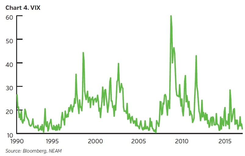 NEAM-group-VIX.jpg