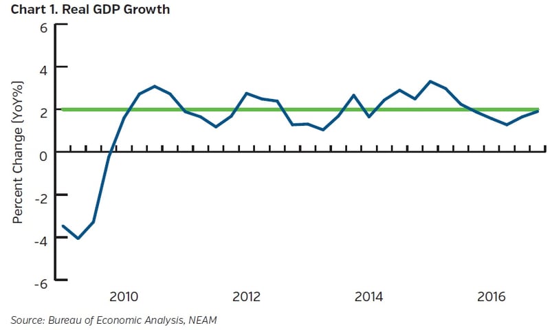 NEAM-group-real-GDP-growth.jpg