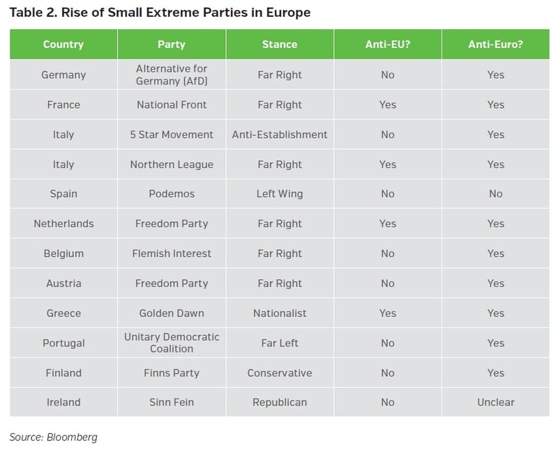 Neam-group-rise-of-small-extreme-parties-in-europe.jpg