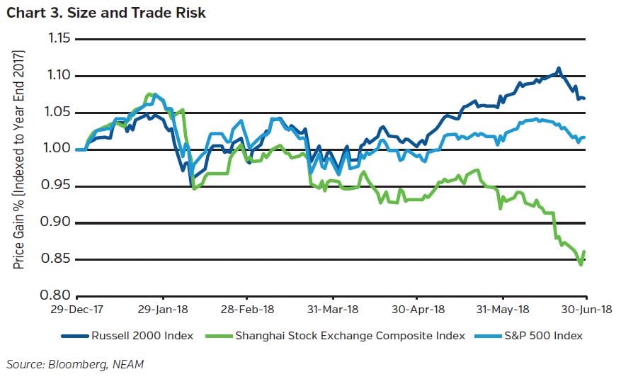NEAMgroup_Size_and_Trade_Risk