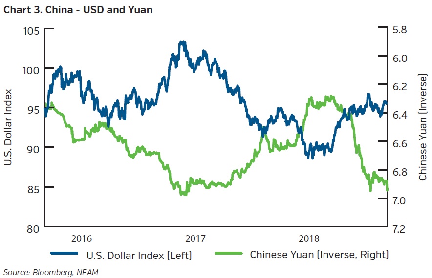 NEAMgroup-china-USD-yuan