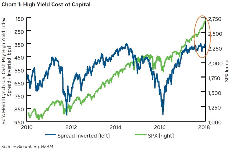 NEAMgroup-high-yield-cost-of-capital.jpg