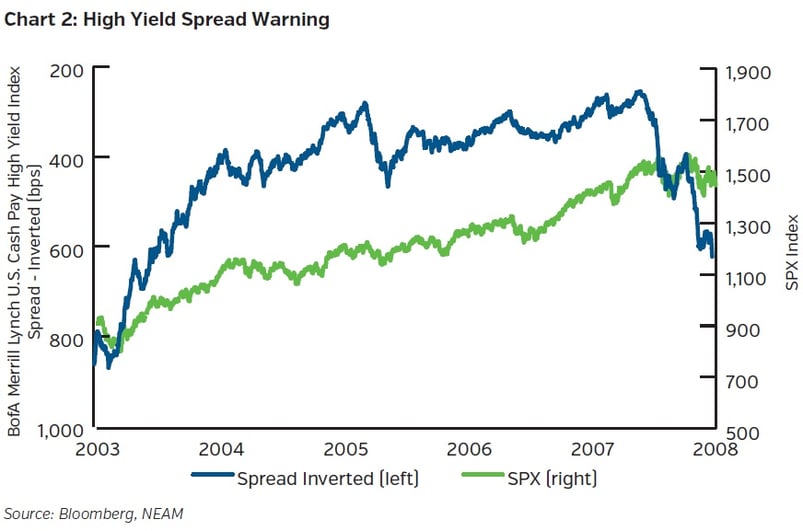 NEAMgroup-high-yield-spread-warning.jpg