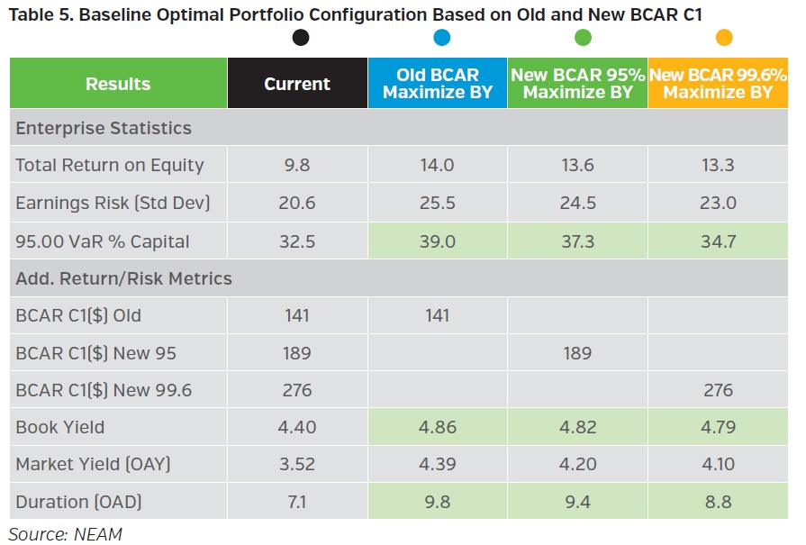 NEAMgroup-baseline-optimal-portfolio-configuration-based-on-old-and-new-bcar
