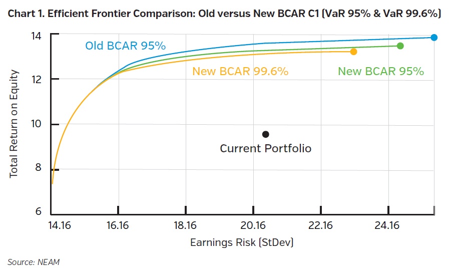 NEAMgroup-efficient-frontier-comparison