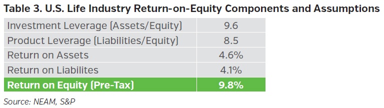 NEAMgroup-life-industry-return-on-equity-components